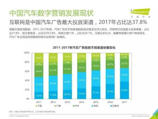 艾瑞营销，重塑数字时代品牌策略与消费者互动的新篇章
