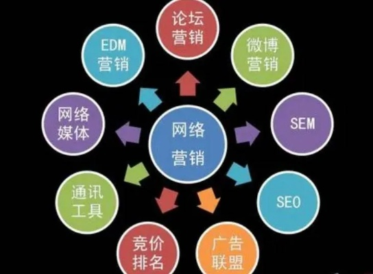 低成本推广策略，打造新上线打折信息网站的知名度