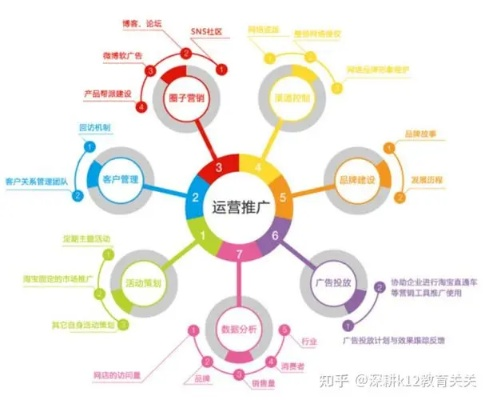 求一个广告联盟，构建高效营销生态的关键