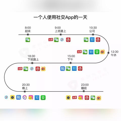 广告联盟中的多元广告类型探索