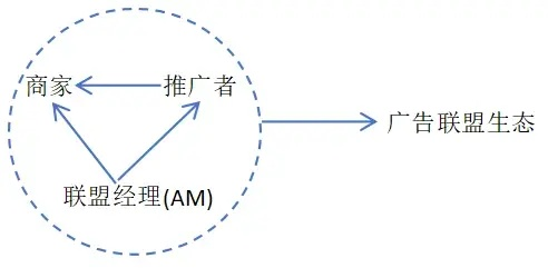 新手入门，构建广告联盟与有效推广策略全解析
