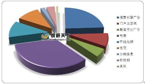哪些网络广告形式最赚钱