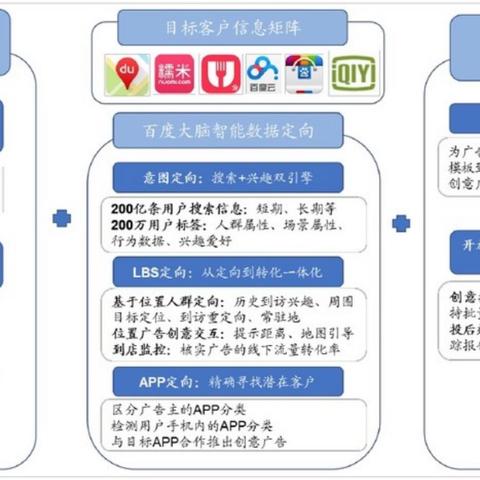 有没有价格高点的CPCCPM广告联盟？有人试过的觉得好的说下