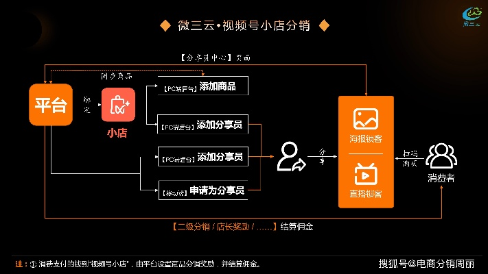 揭秘淘宝联盟产品在不同分享渠道下的佣金差异，为何达人直播间与手机分享佣金不同？