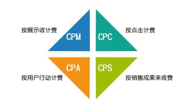 CPS广告联盟哪家强？深度剖析行业现状与选择策略