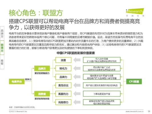 CPS联盟，重塑营销生态的优势与魅力