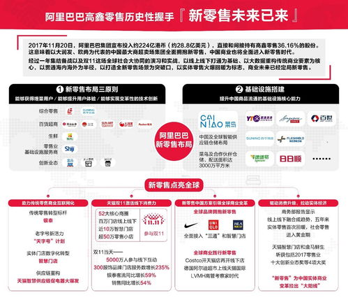 7D网盟，重塑数字时代下的合作新生态