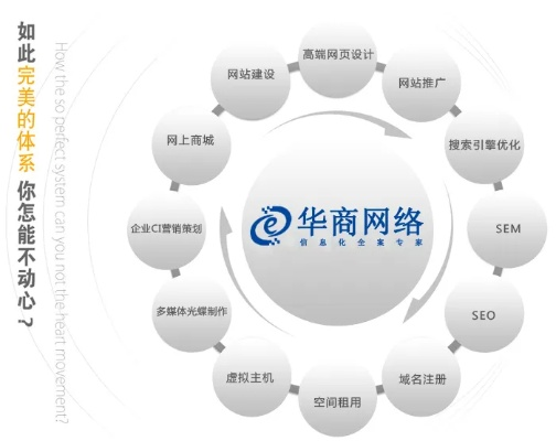 如何进行网络广告的整体设计与发布