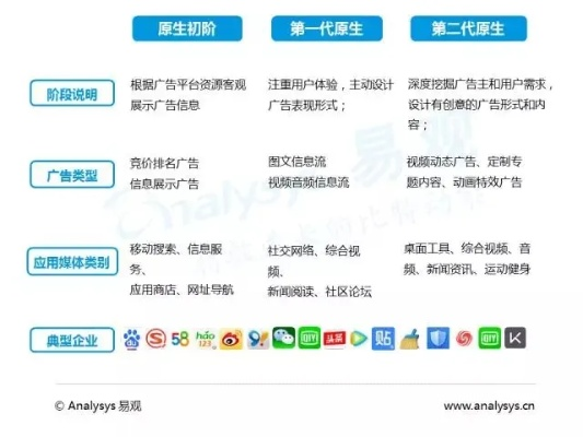 唯仁广告联盟，携手共创共赢的媒体新生态