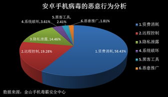 网络广告的传播途径有哪些