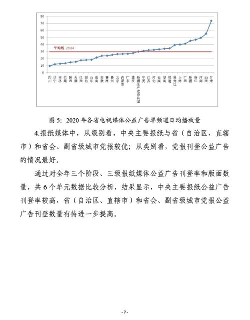 网络广告的特征及其与传统媒体广告的差异
