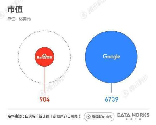 谷歌百度广告联盟收益对比，哪个更赚钱？