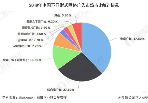 网络广告语言的地位及价值