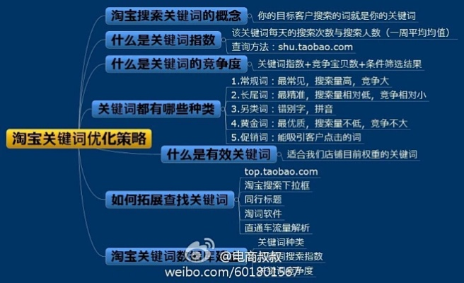 淘宝联盟，深入理解关键词优化