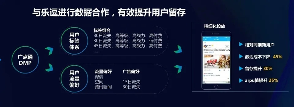 我想要做一个广告联盟，选择最佳程序的全面指南