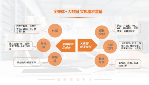 招商加盟型企业如何选择网络平台及投放网络广告