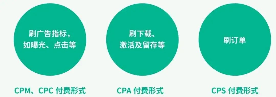 关于5258广告联盟作弊的深入剖析