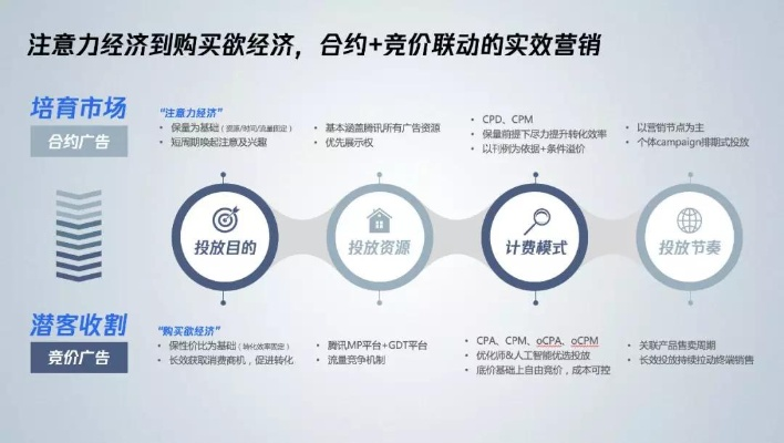 创诚广告联盟，打造高效精准广告投放，助力企业实现营销目标