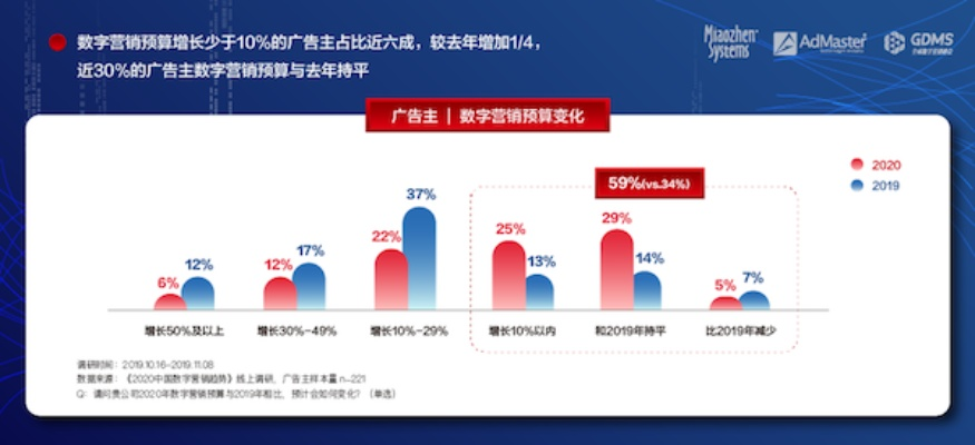 人人广告联盟，重塑数字营销新生态