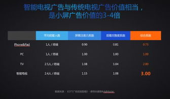 至诚广告联盟网址揭秘，探索高效广告合作的数字平台