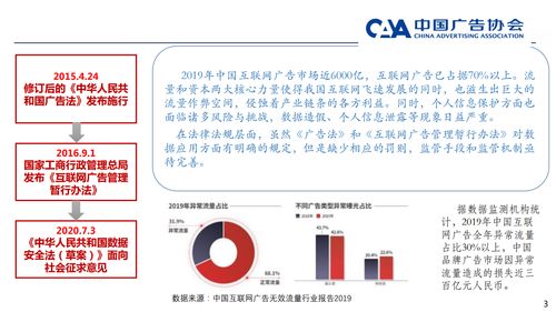 未备案网站投放百度联盟广告之谜，合规性与技术层面的探索