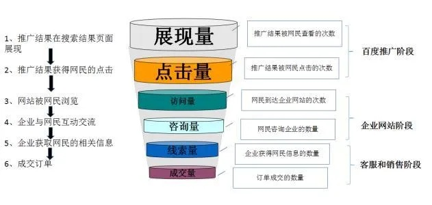 构建高效推荐网络联盟，策略、挑战与未来展望