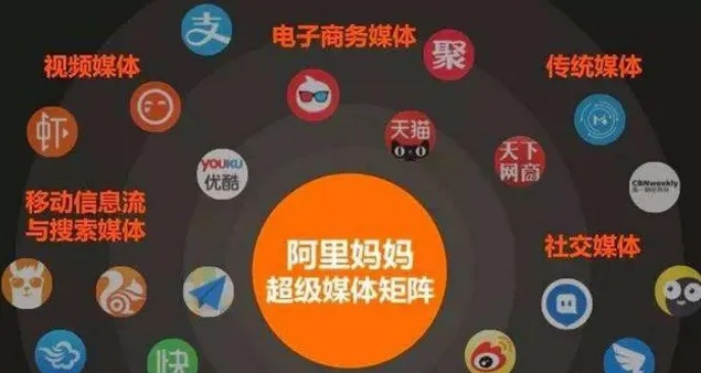 关于阿里妈妈广告联盟的问题，探索其运作机制、挑战与机遇