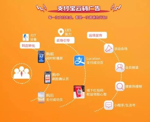 阿里巴巴的网站联盟推广，解锁电商营销新境界