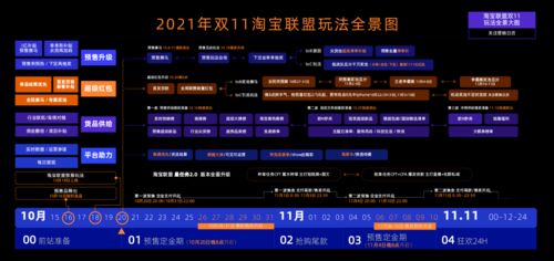 双11淘宝联盟数据怎么不对呢？揭秘背后的真相