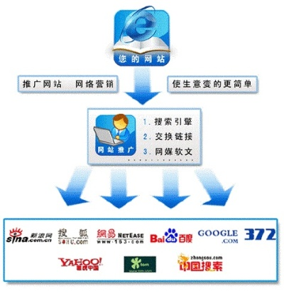 e网广告联盟，打造高效网络营销的桥梁