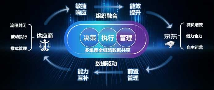 7C交换链，重塑数字时代的价值流通