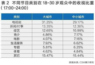 网络广告与电视广告的比较研究
