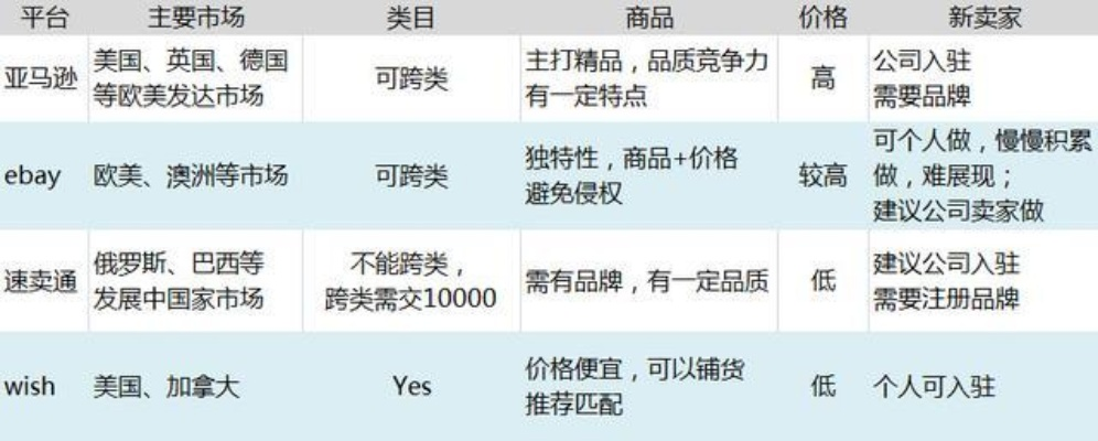 商品如何加入淘宝联盟，从入门到精通的详细指南