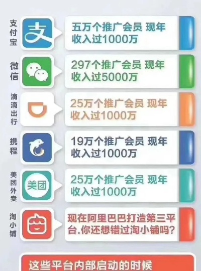淘宝联盟分享赚，点击数背后的收入奥秘