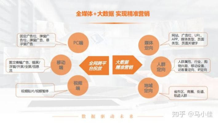 1122广告联盟，打造高效广告投放，助力企业精准营销