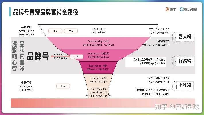 零度广告联盟，重塑数字营销新生态