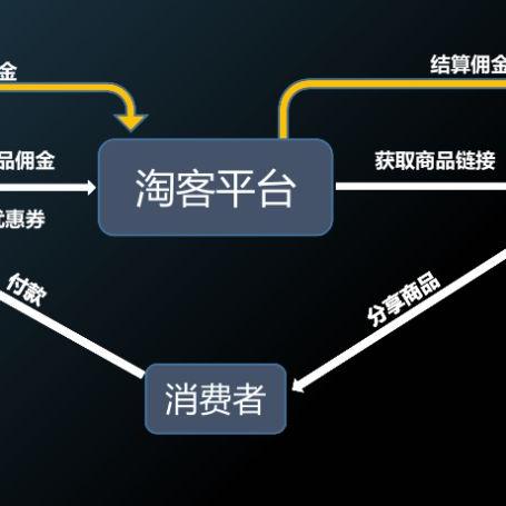 打造高效淘宝客网站，淘宝联盟推广管理的全面指南