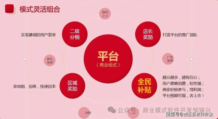省啦商城分红联盟，开启全民省钱新纪元，共享电商红利新机遇