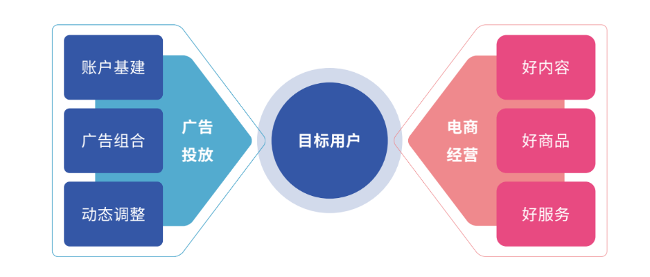 易迅广告联盟，打造高效广告投放，助力企业精准营销