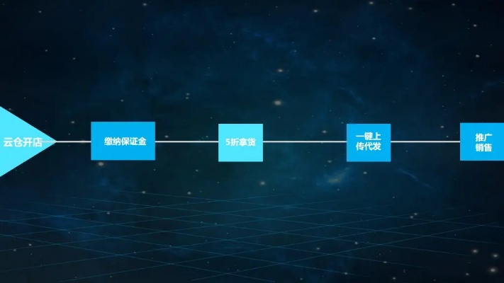 完美CPS联盟，重塑电商与物流的协同新生态