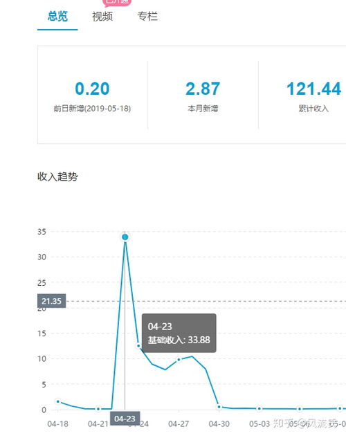 有没有不用审核的CPM广告联盟？现在很多正规一点的审核都比较严格