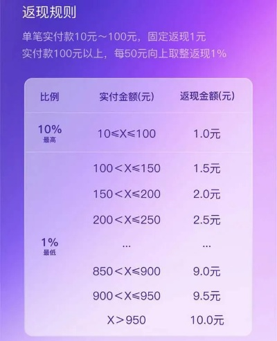 淘宝联盟每月返利提现，是否需要扣除其他费用？