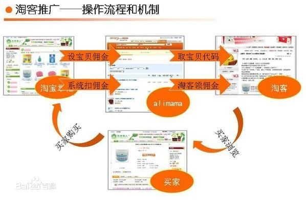 淘宝联盟中淘宝客与如意投违规推广解析