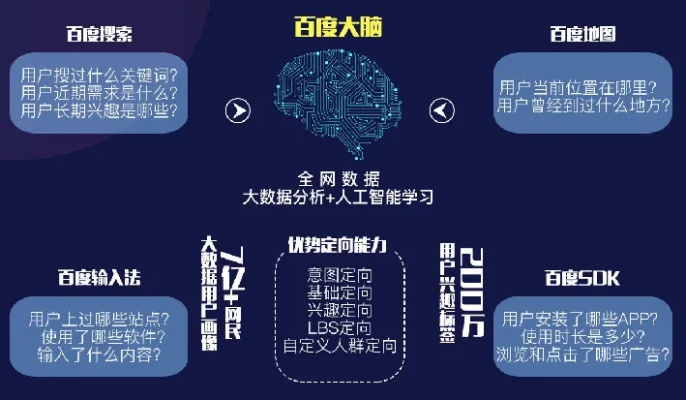 高分百度广告联盟的一些问题，深度解析与应对策略