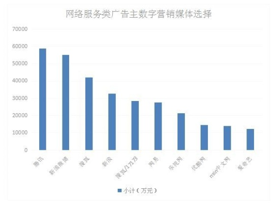 网络广告的类型有哪些，探索数字营销的新纪元
