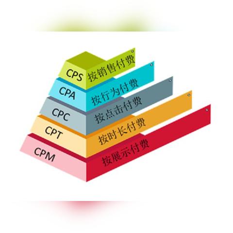游戏CPA广告联盟，哪个平台最给力？
