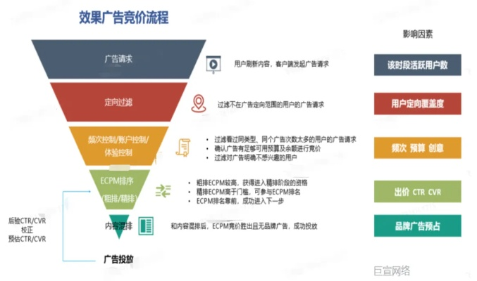 根据广告投放形式，网络广告大致可以划分为