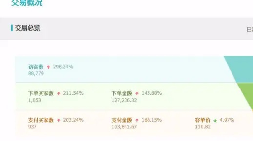 2013年3月2日，淘宝联盟初体验，次日预估总收入达11元