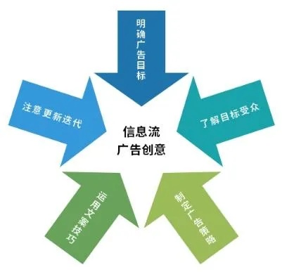 麦告广告联盟，重塑数字营销生态，引领智能广告新时代