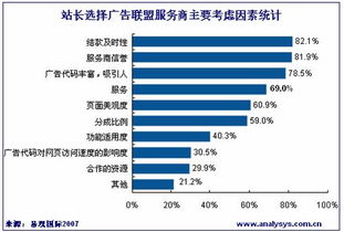 哪家广告联盟信誉比较好？414广告联盟怎么样？之前的联盟扣量严重